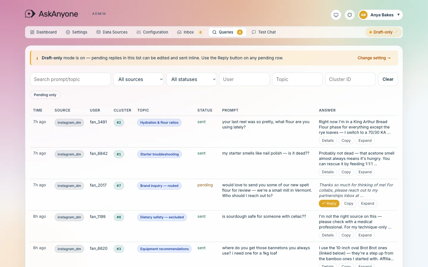 The Queries tab inside the AskAnyone admin, showing 30 fan messages with replies and citation links.